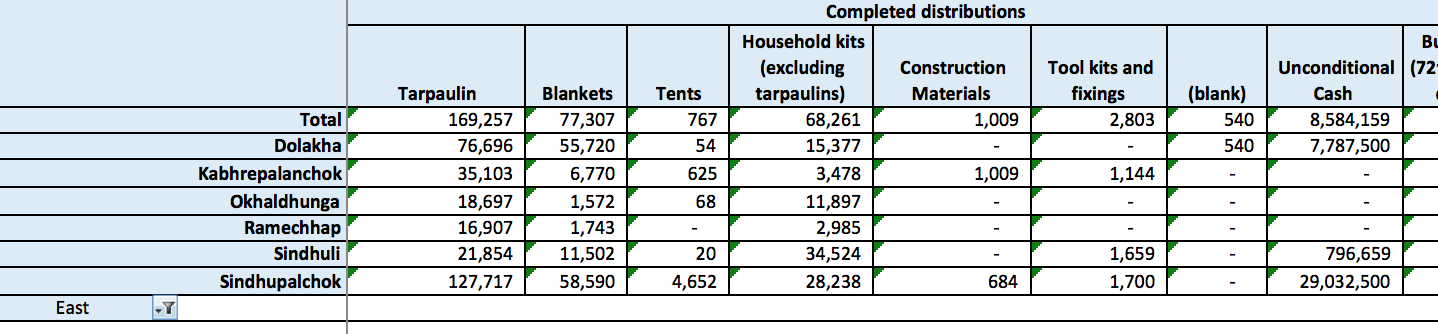 Pivot Table